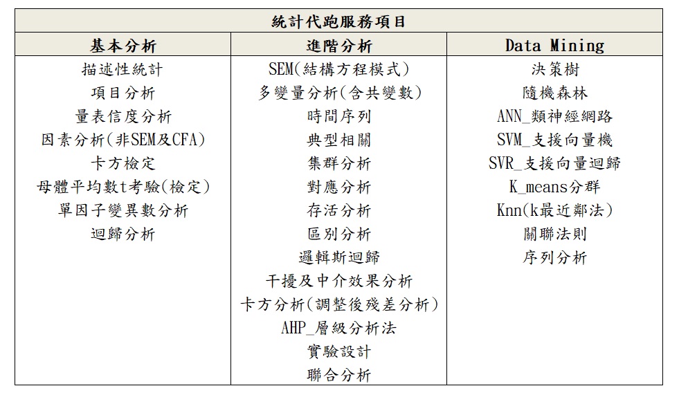 統計代跑