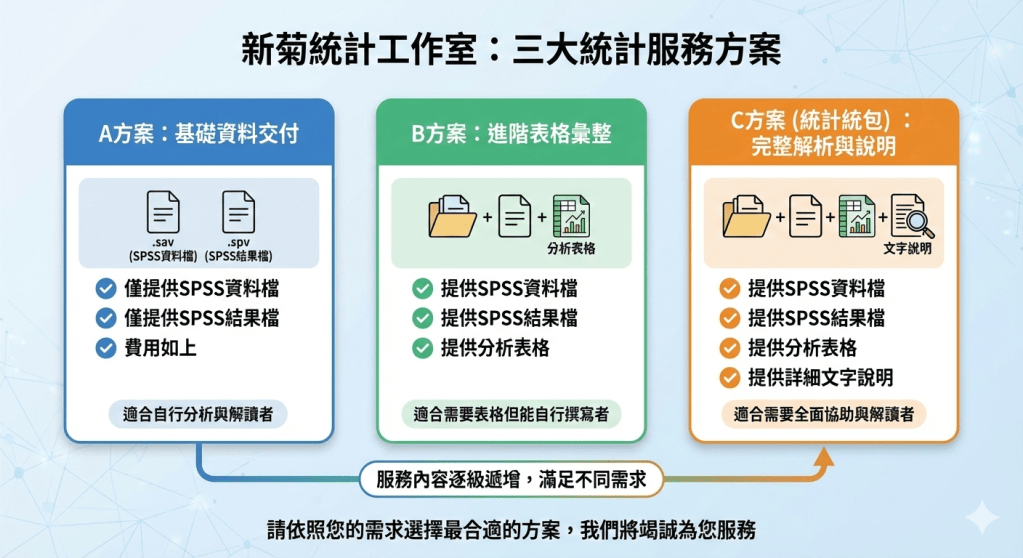 統計代跑